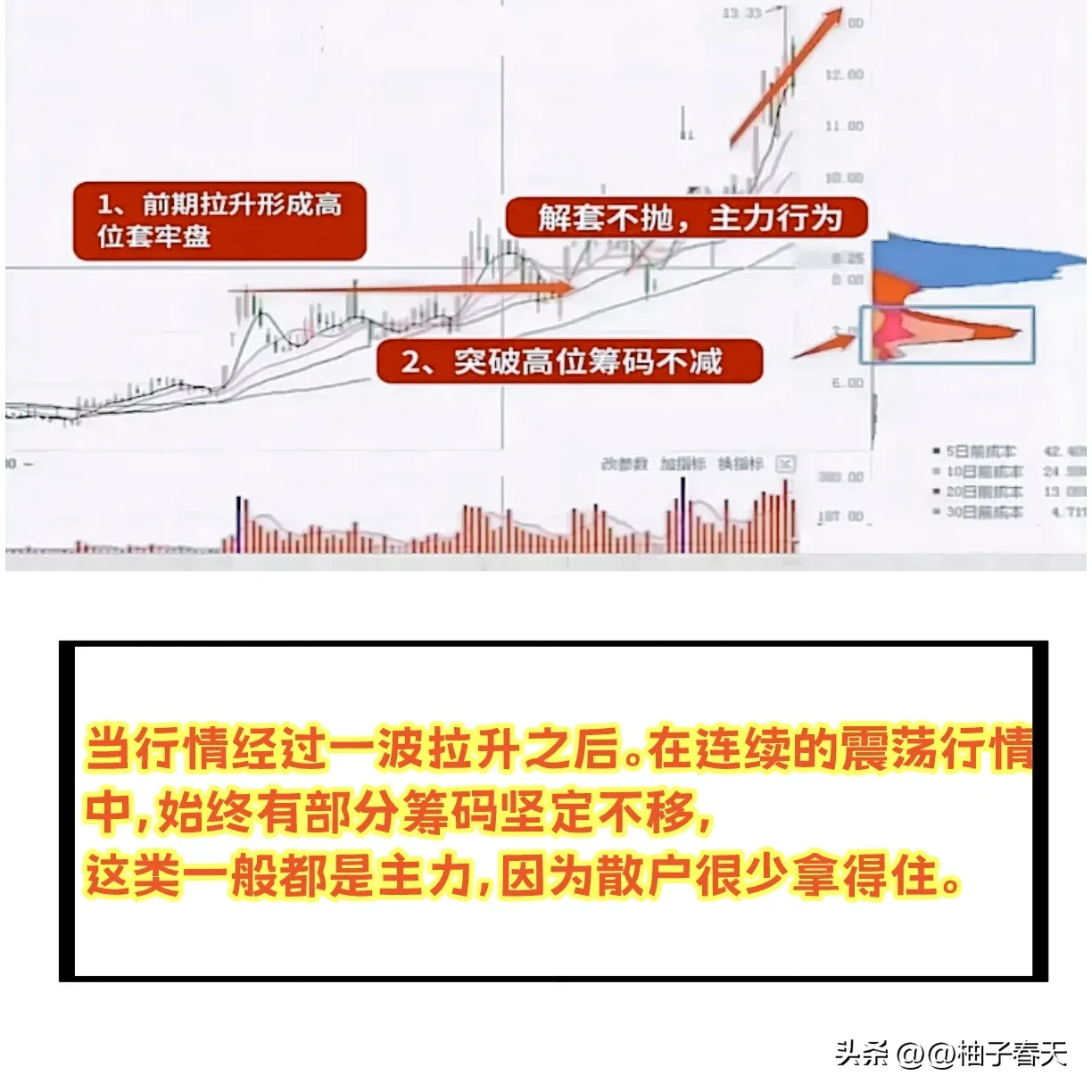 分享股市的欢喜