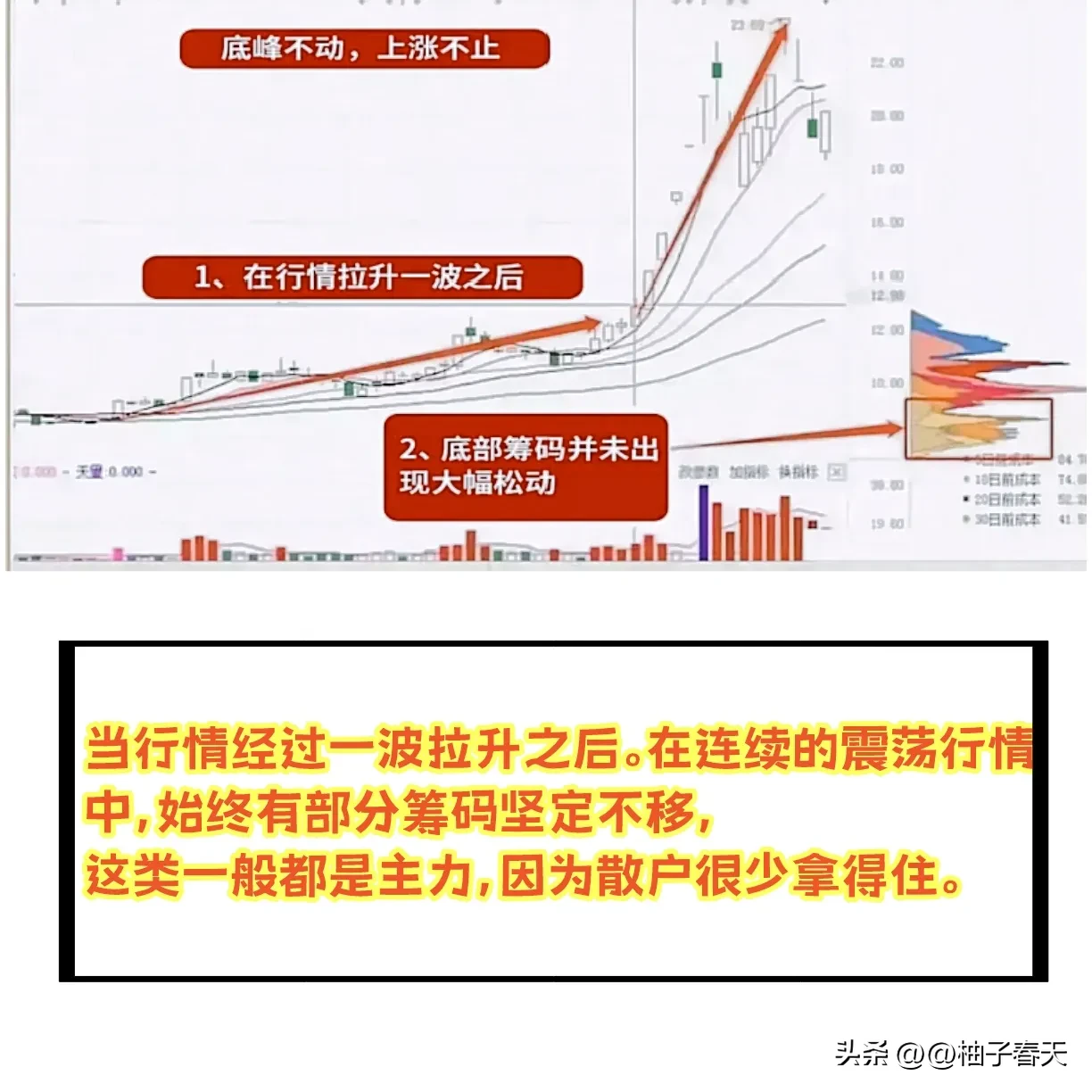 分享股市的欢喜