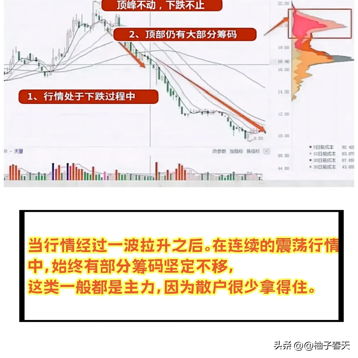分享股市的欢喜