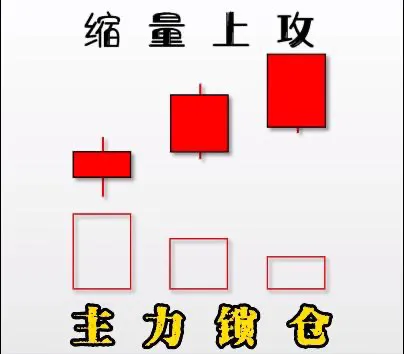 炒股技术分享