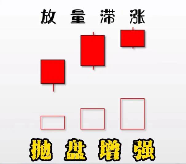 炒股技术分享