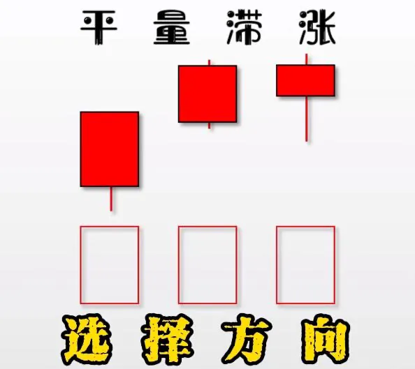 炒股技术分享