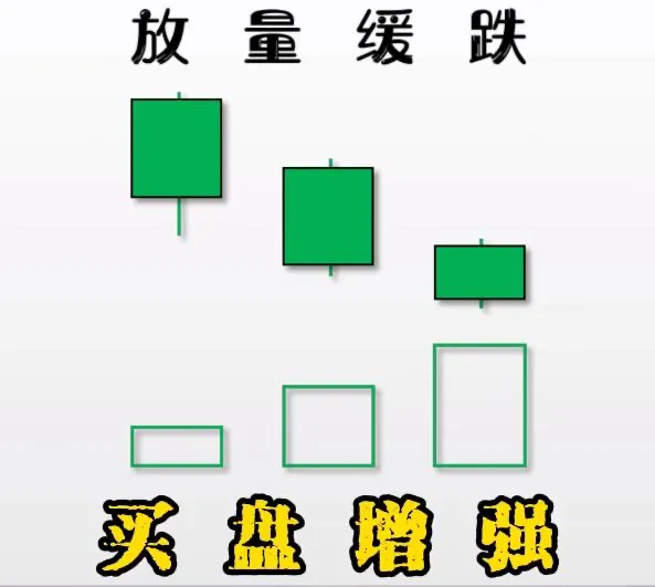 炒股技术分享
