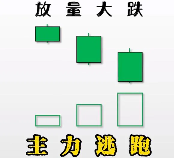 炒股技术分享