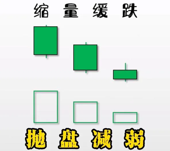 炒股技术分享