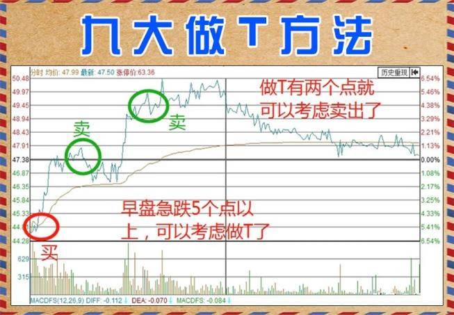 炒股学会看懂分时图很关键特别是做短线主力要建仓拉升和出货