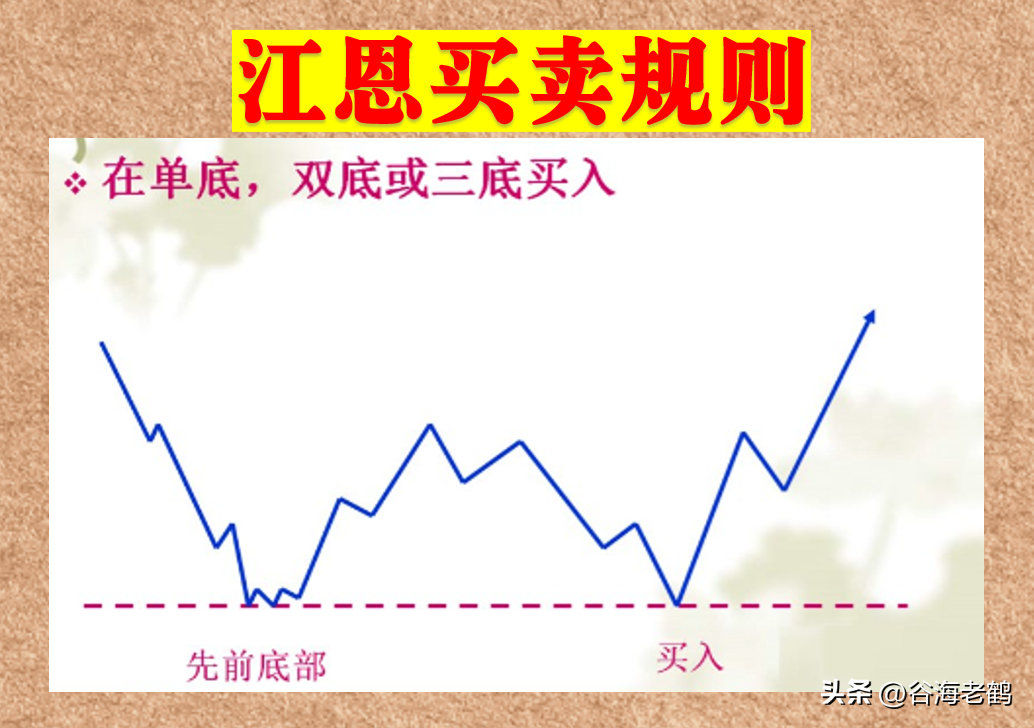江恩买卖规则
