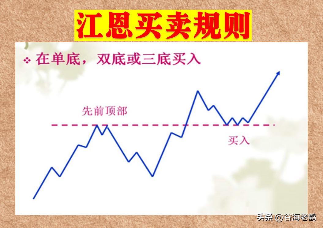 江恩买卖规则