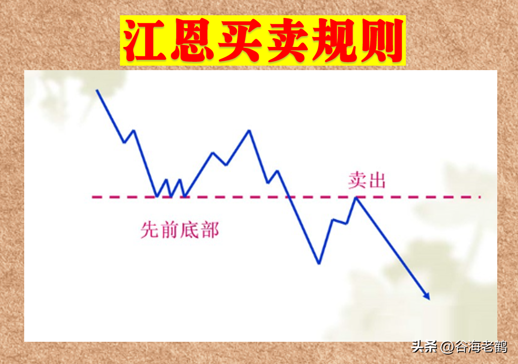 江恩买卖规则