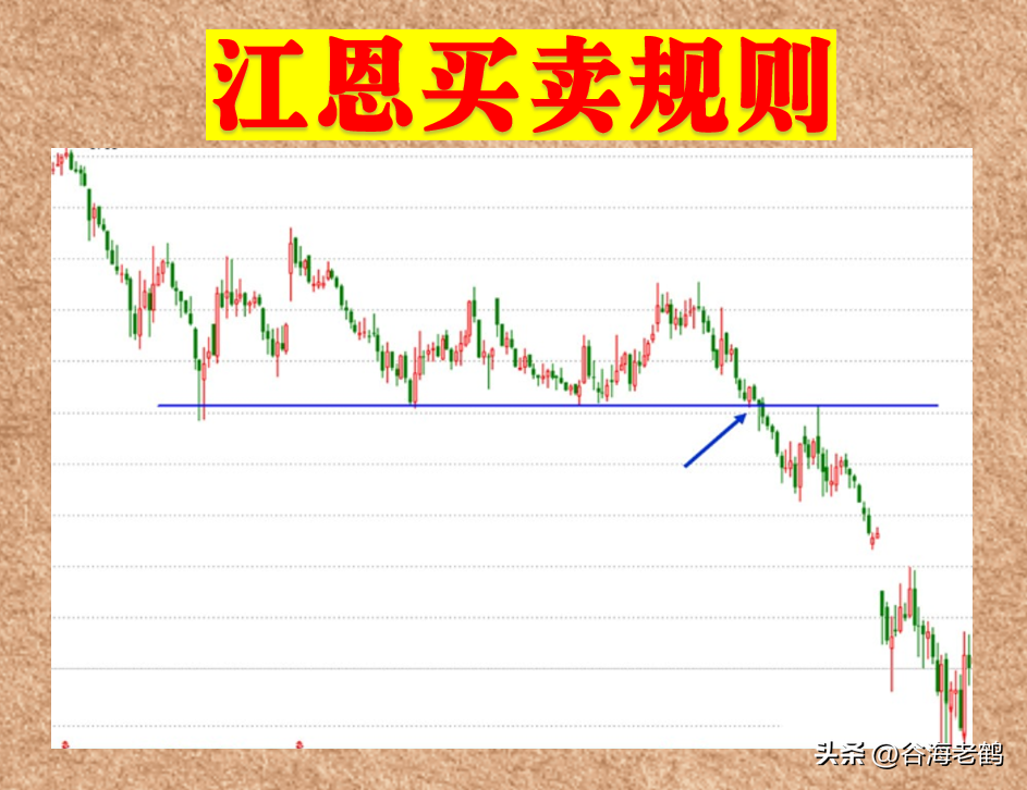 江恩买卖规则