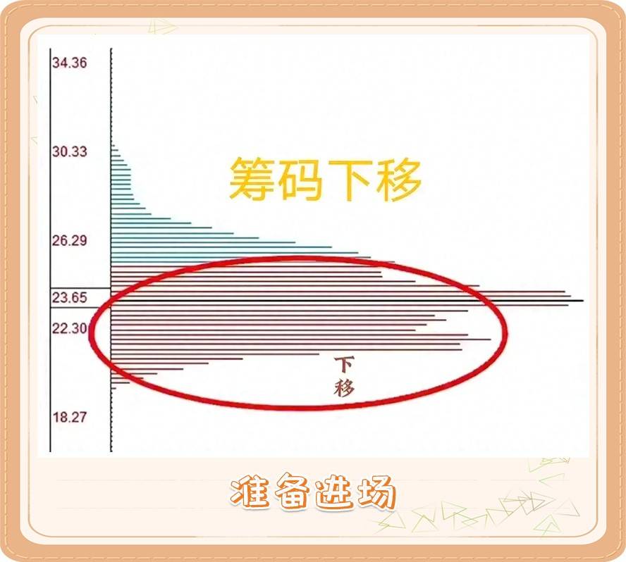 炒股有几个非常重要的指标一定要学会有人认为macd和kdj是指