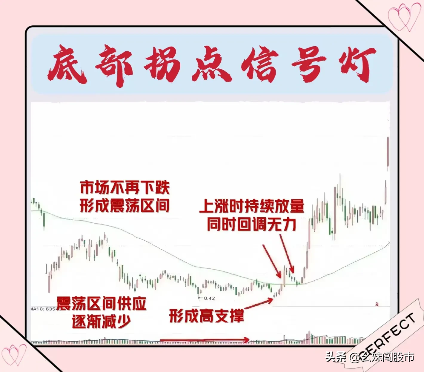 拐点信号
