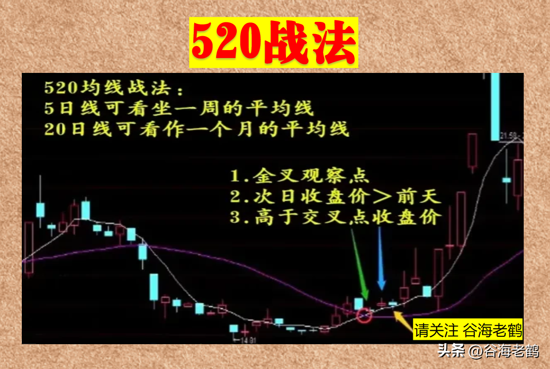 520战法