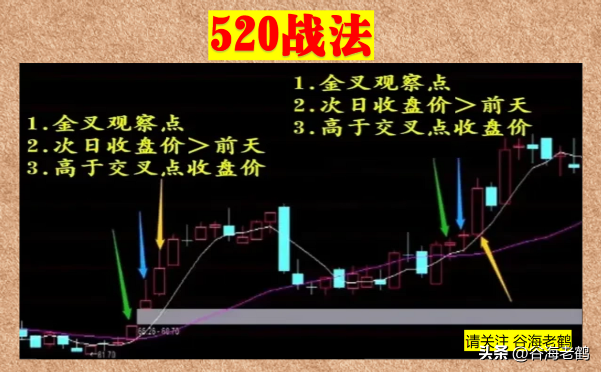 520战法