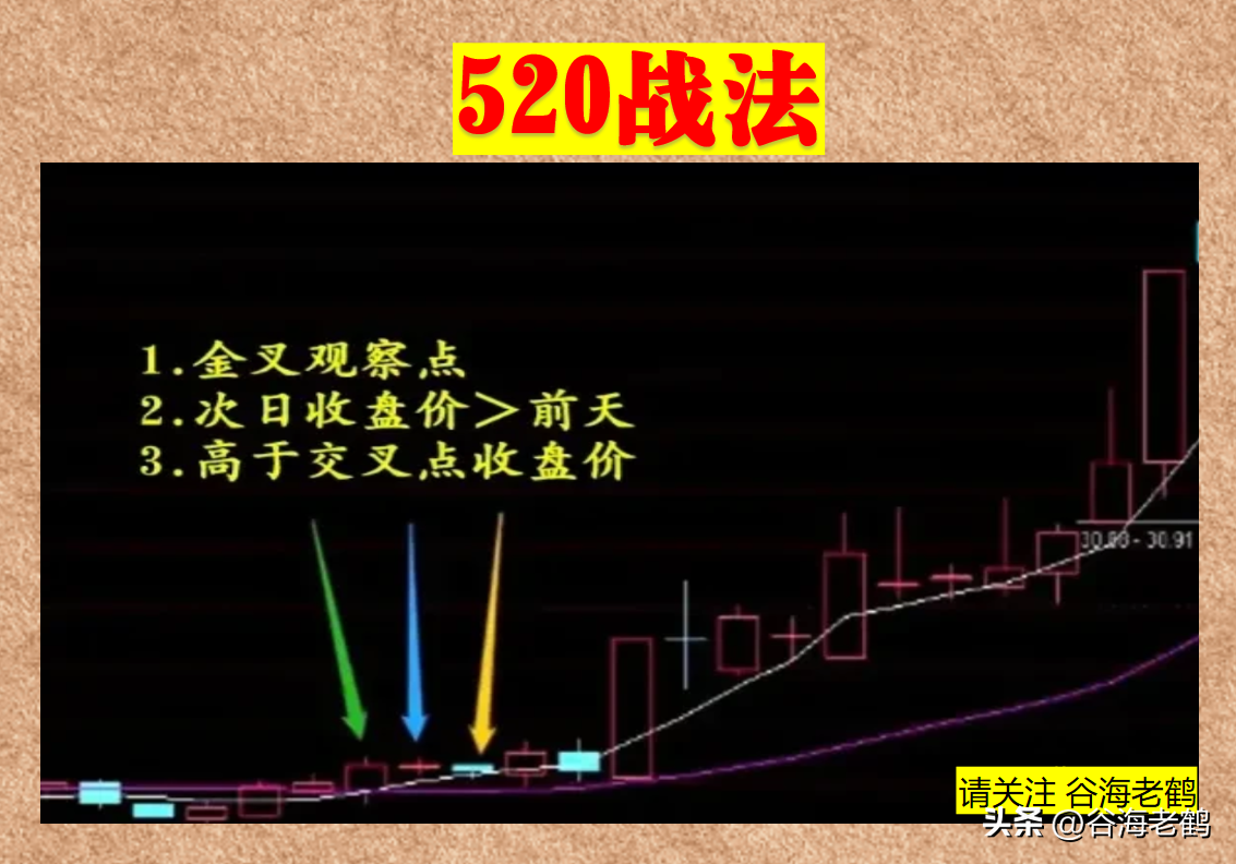 520战法