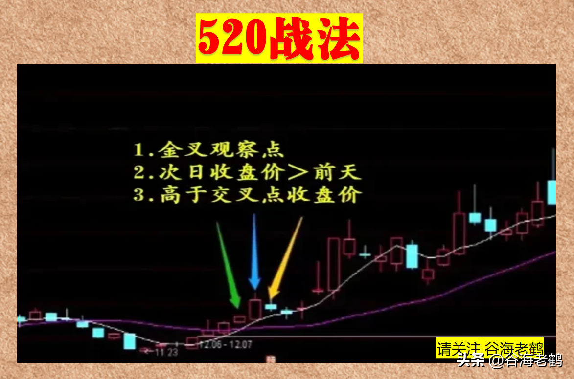 520战法