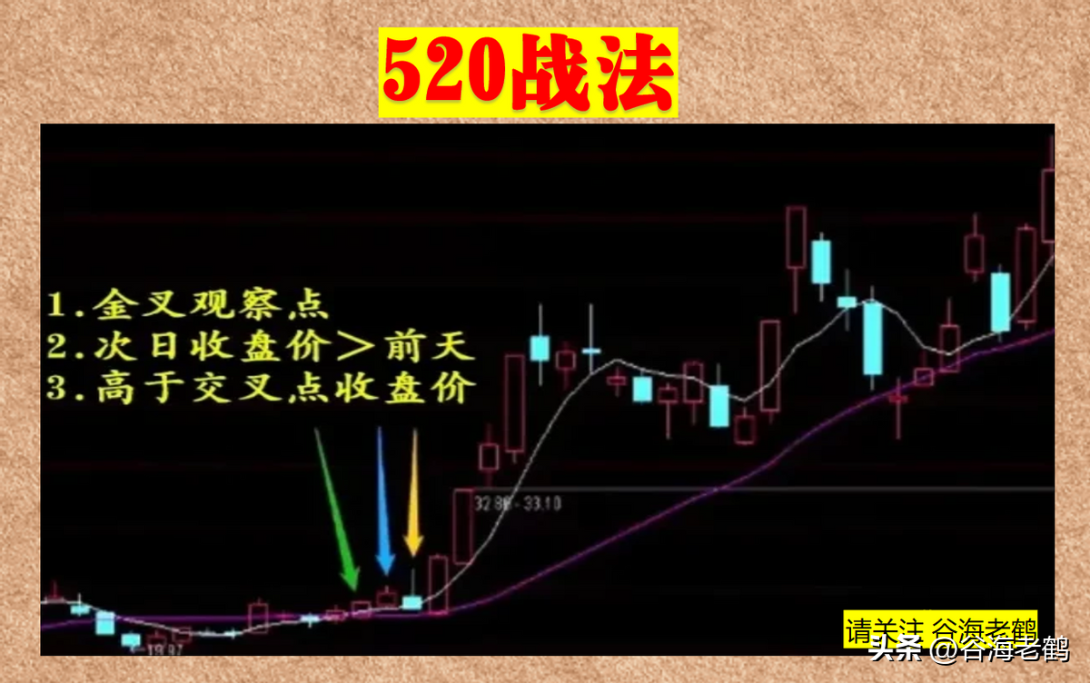 520战法