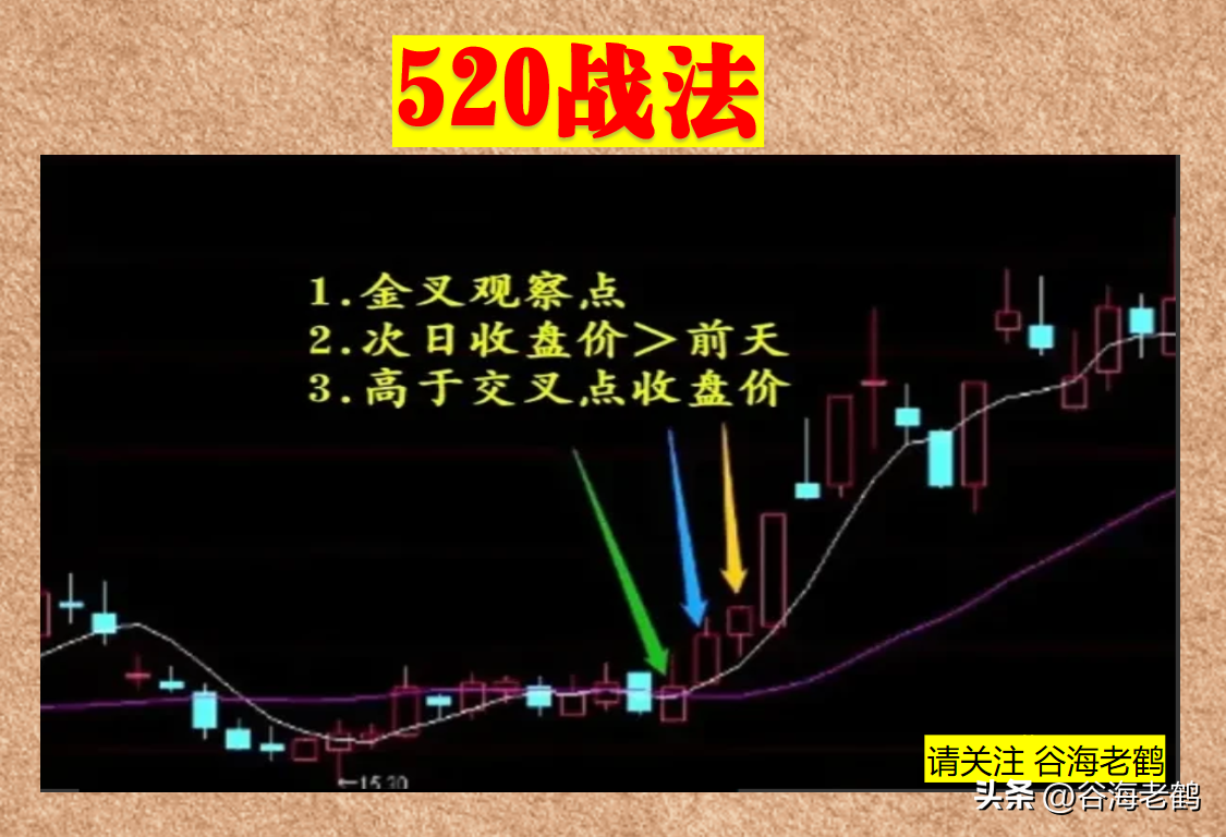 520战法