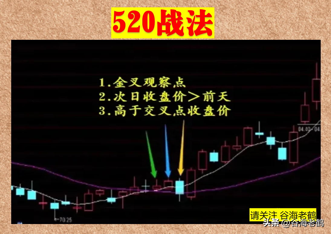 520战法