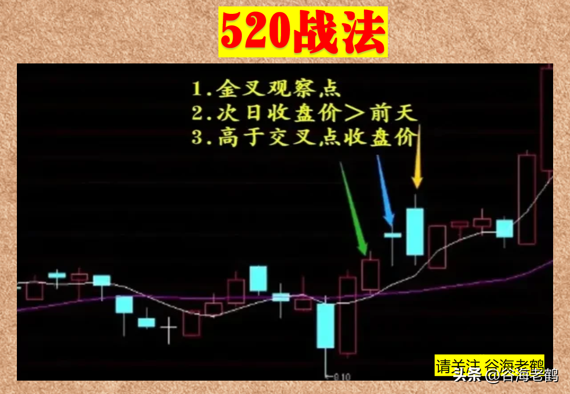 520战法