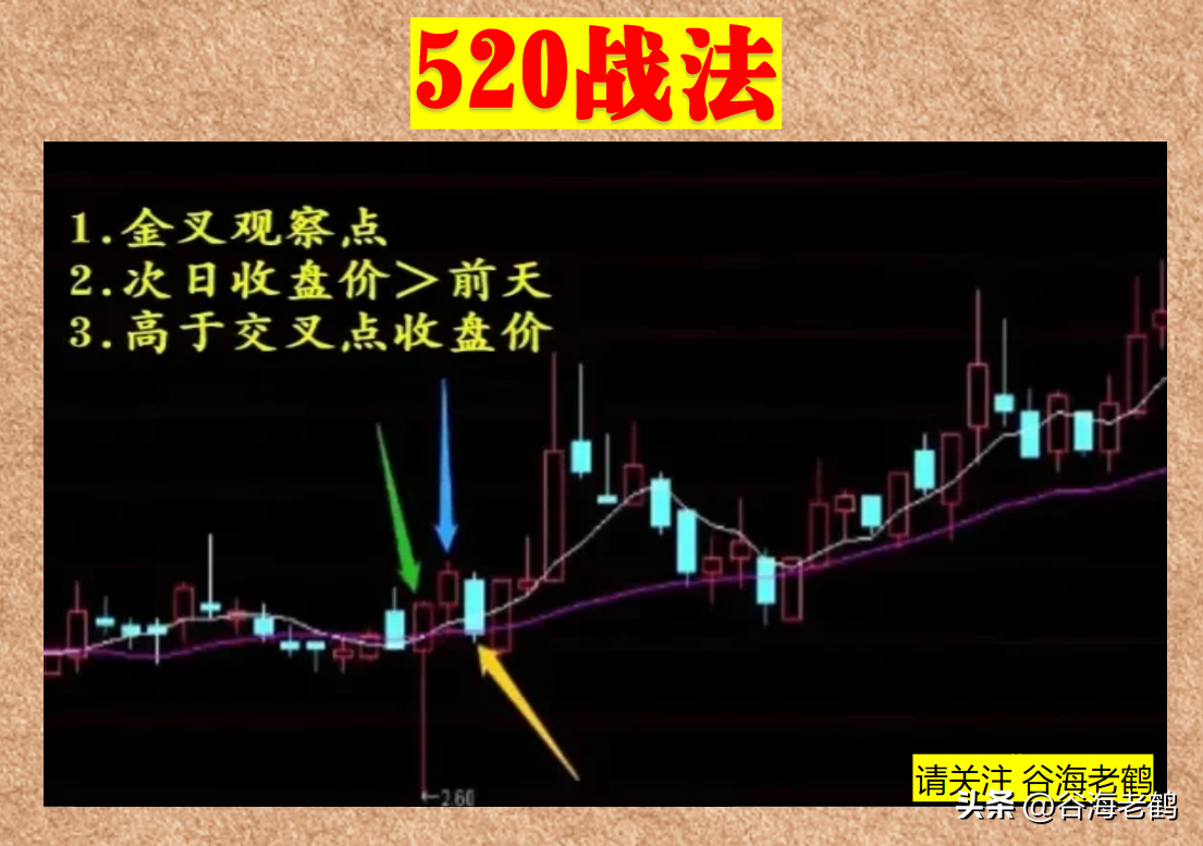 520战法