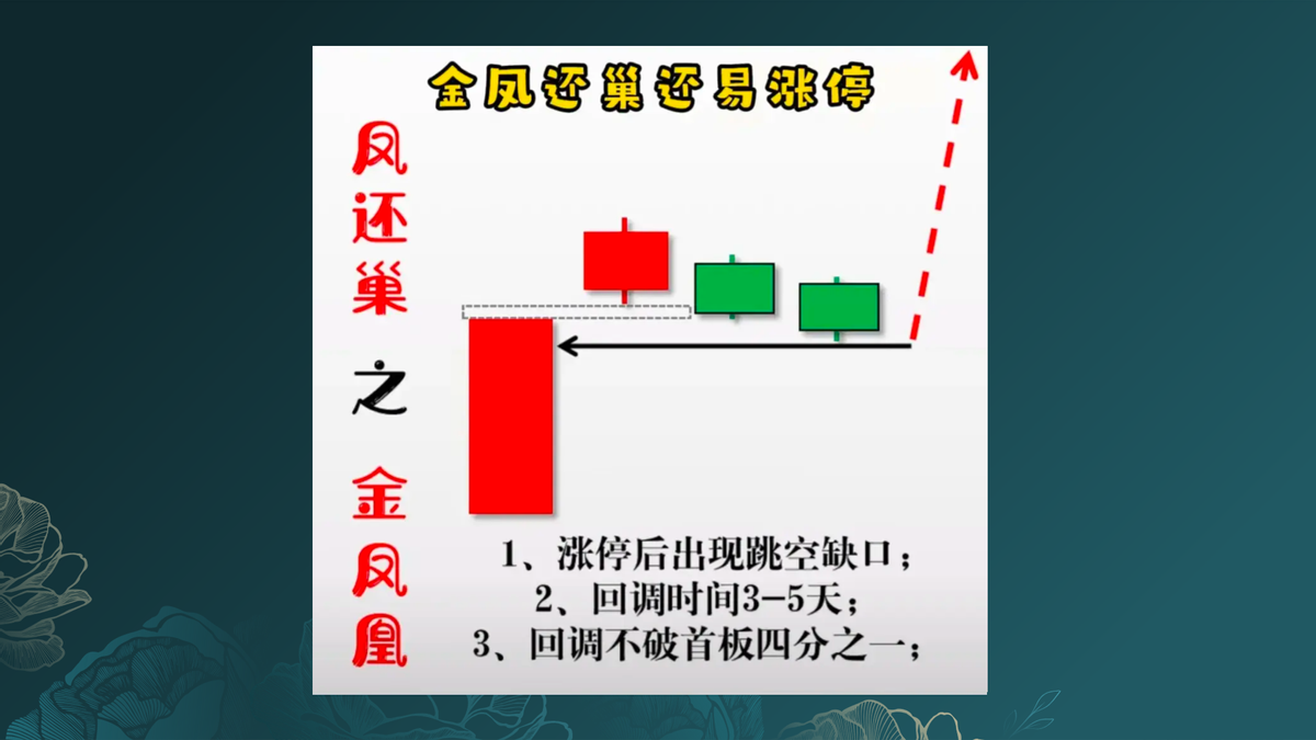 凤还巢战法