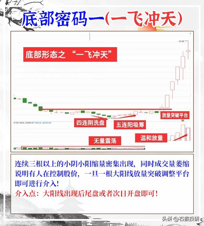 走势结构