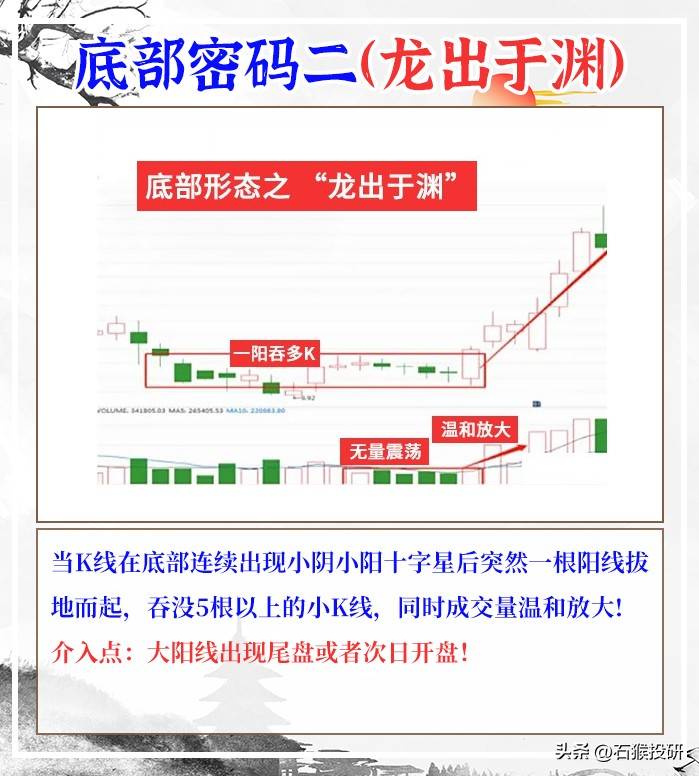 走势结构