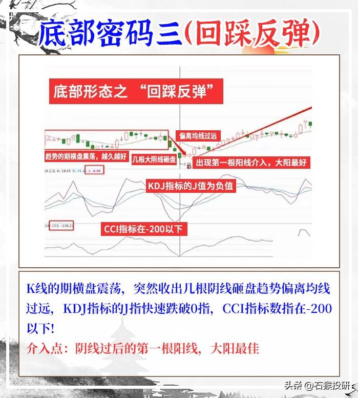 走势结构