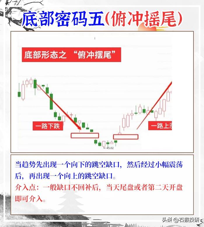 走势结构