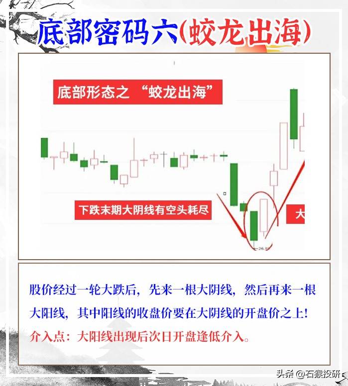走势结构