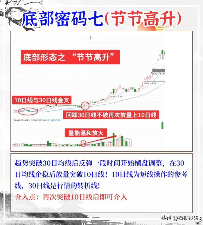 走势结构