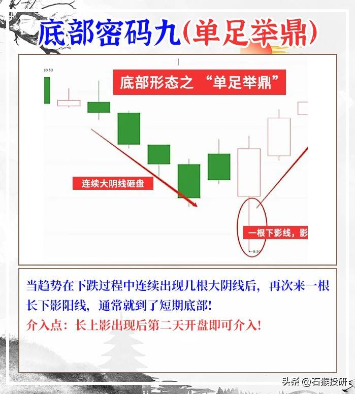走势结构