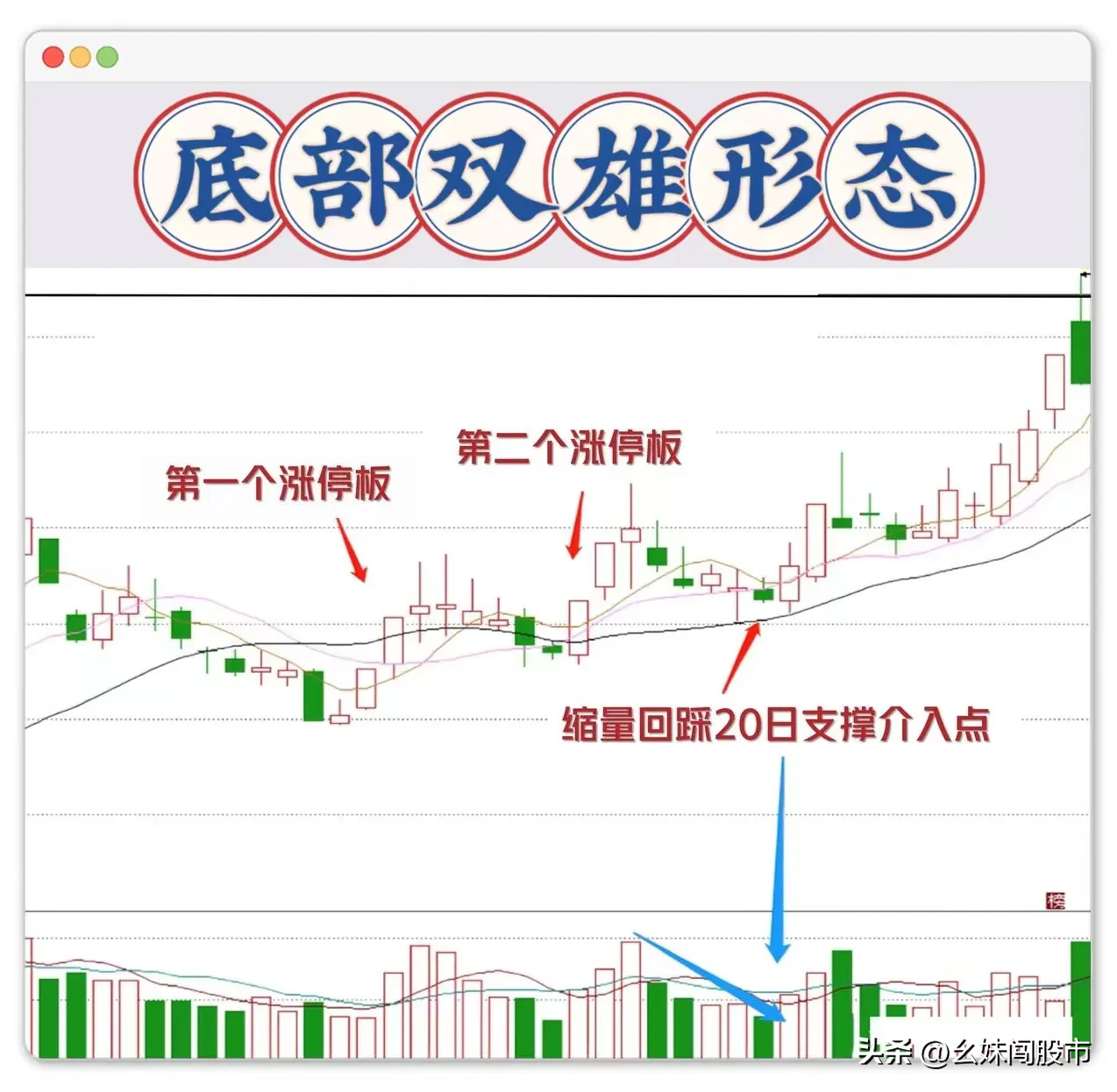 “傻瓜式”抄底法