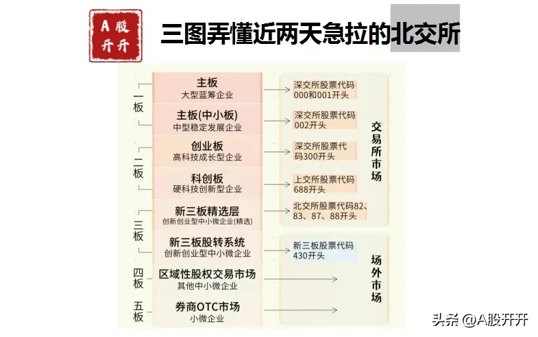 北交所