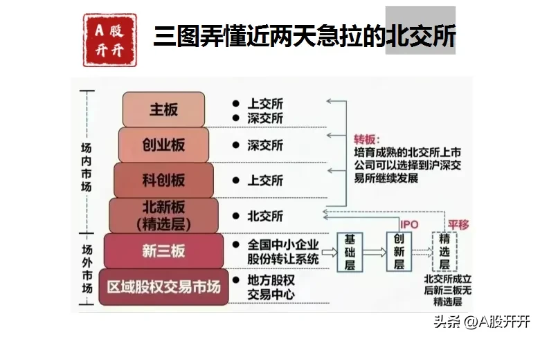 北交所