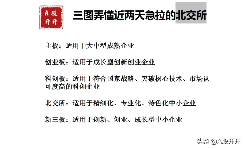 北交所