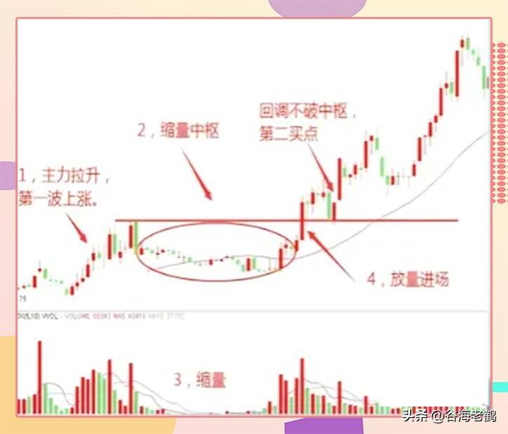 二次突破