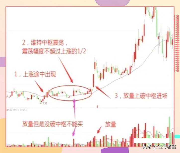 二次突破