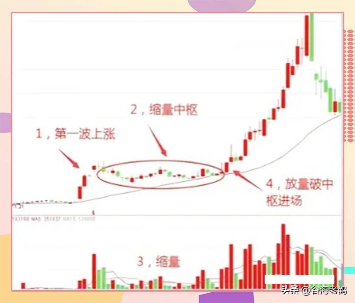 二次突破