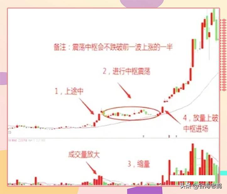 二次突破