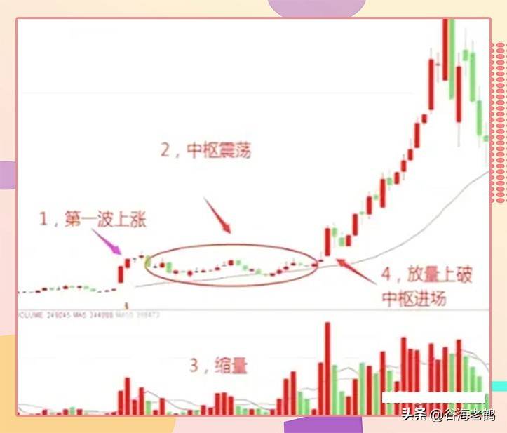 二次突破