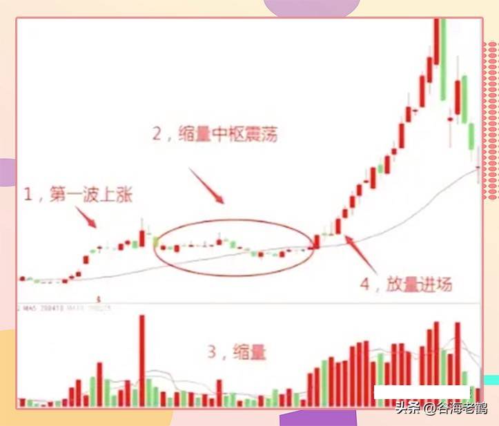 二次突破