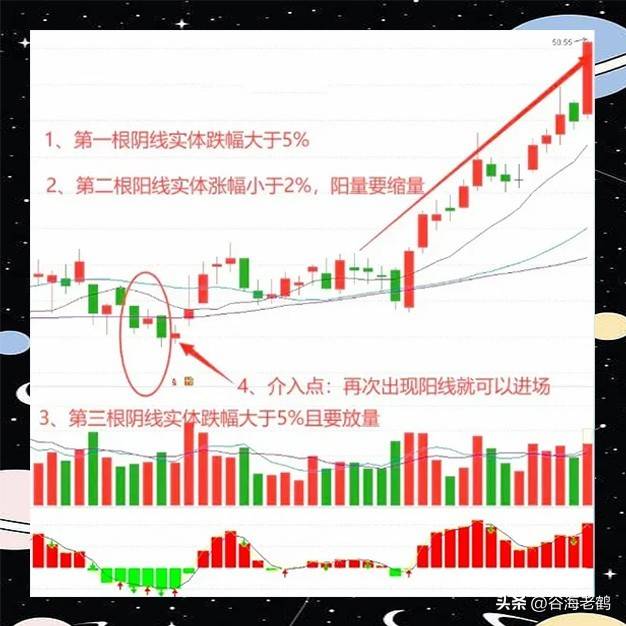 两阴包一阳形态