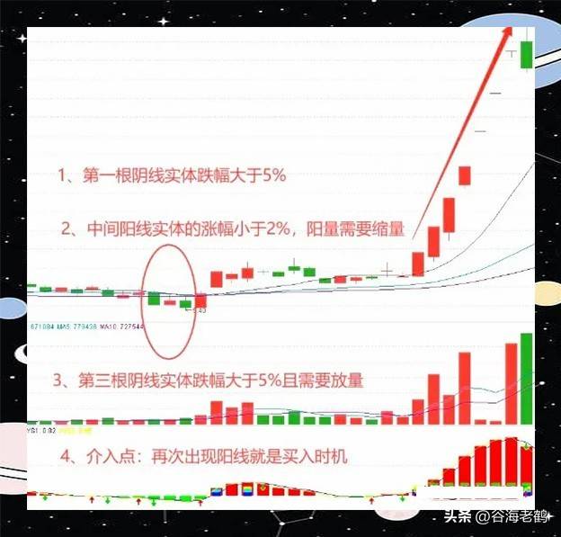 两阴包一阳形态