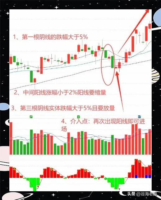两阴包一阳形态