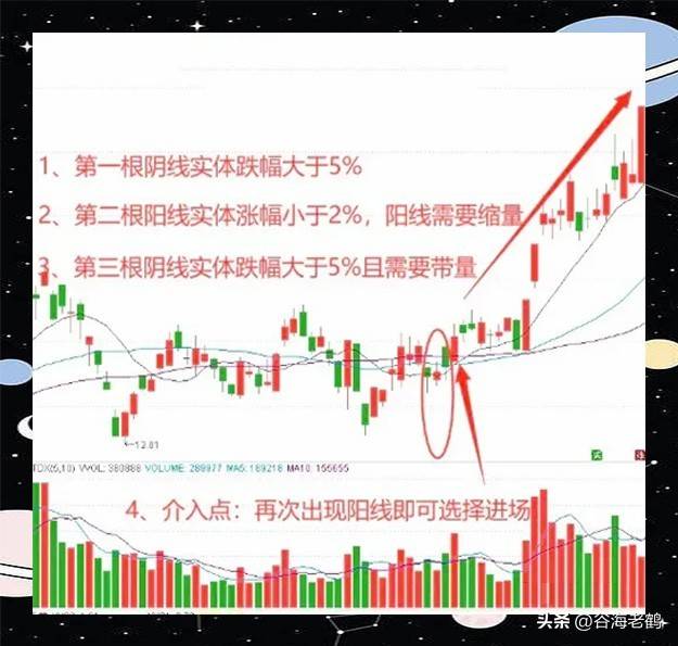 两阴包一阳形态