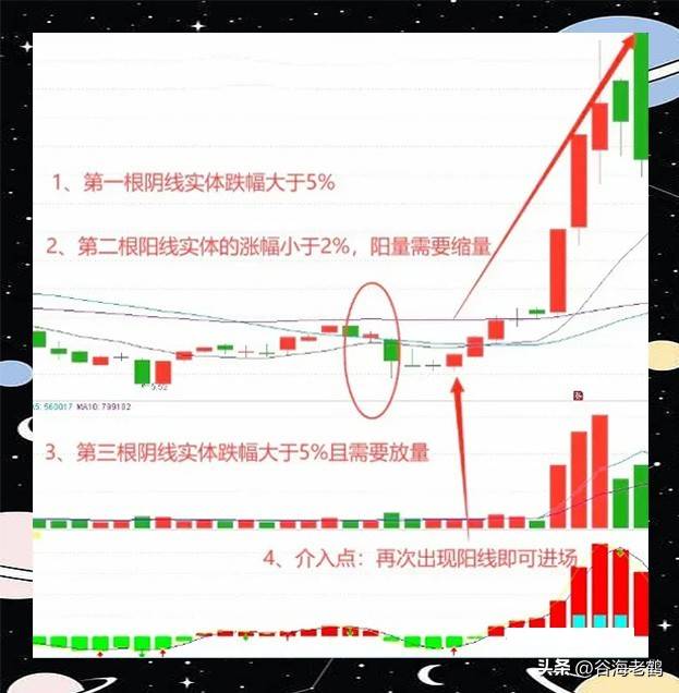 两阴包一阳形态