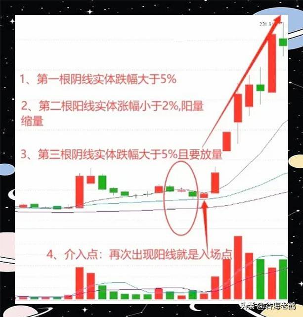 两阴包一阳形态