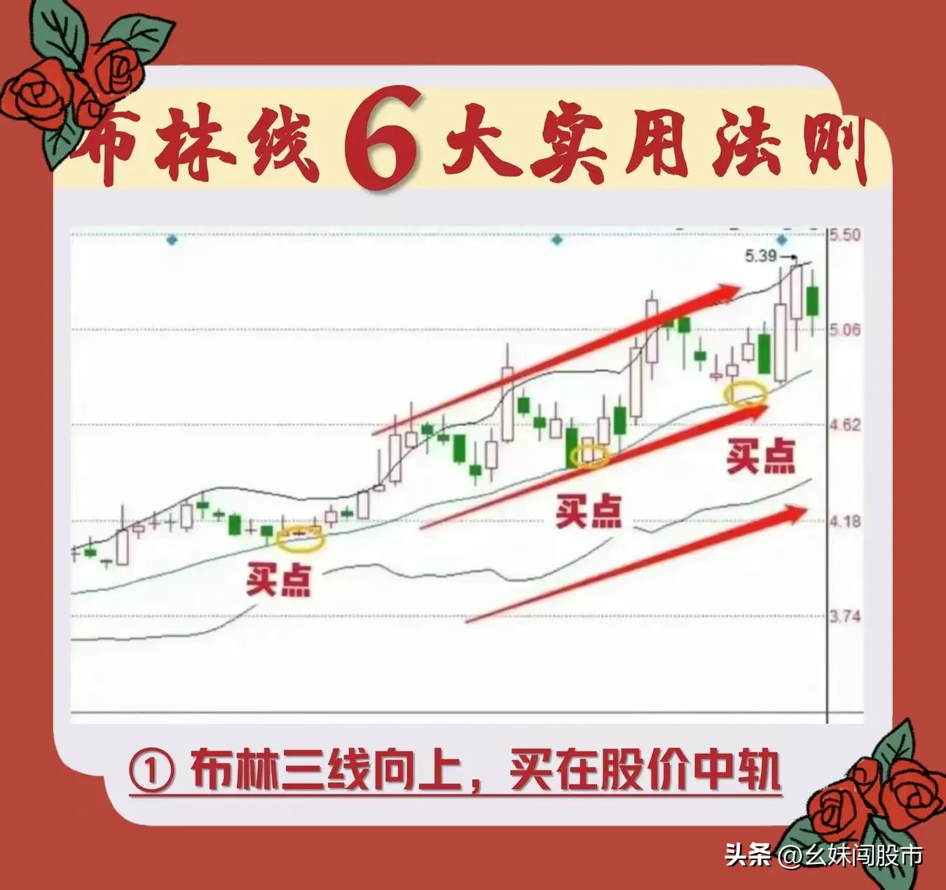 布林线6大实用法则